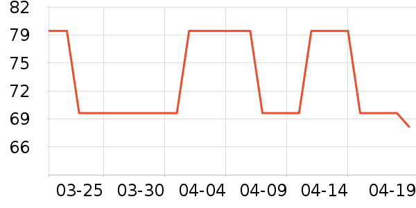 TEENIE WEENIEŮʿ�ڿ���ʷ�۸�