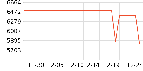 ƻ���ֻ���ʷ�۸�