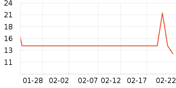 ������޹������ʷ�۸�