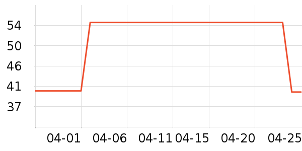 ����·���п���ʷ�۸�