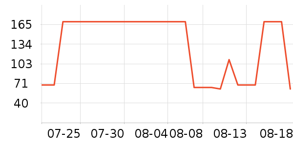 ���������Ѿ���ʷ�۸�