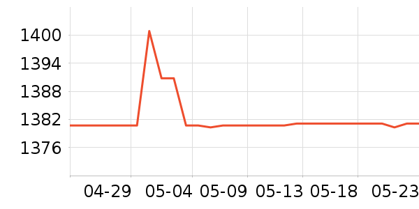 ���������װ��Ʒ��ʷ�۸�