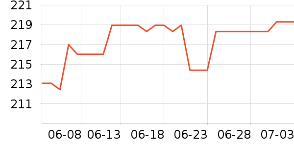 GOLDWIN�˶�������ʷ�۸�