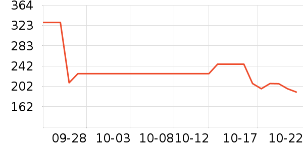GOLDWIN�˶�������ʷ�۸�