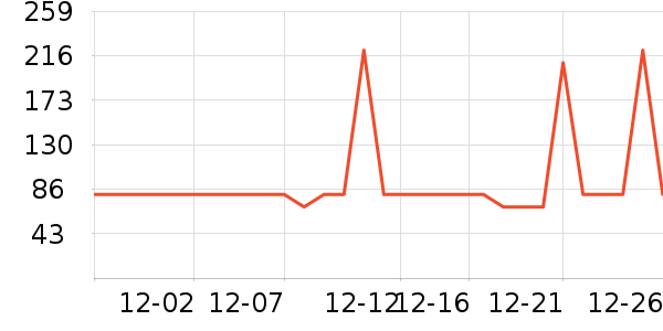 ������ˮ��/��ˮƿ��ʷ�۸�