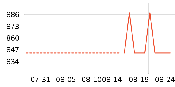 �������Ѿ���ʷ�۸�