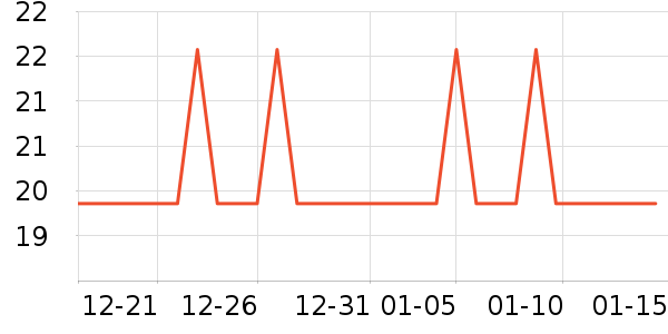 �ǹ�С��������ʷ�۸�