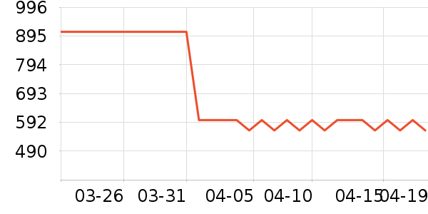 ˮ�Ǵ�Ʒ���� ��ʷ�۸�