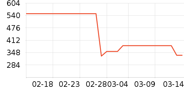 VERO MODAŮʽ������ʷ�۸�