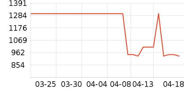 ������Ůʽ��������ʷ�۸�