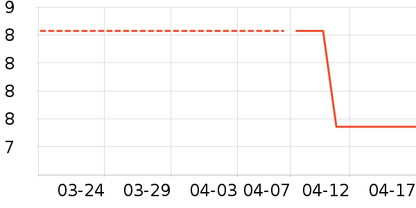 �������氲����ʷ�۸�