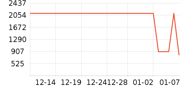 ����Ůʽ���޷���ʷ�۸�