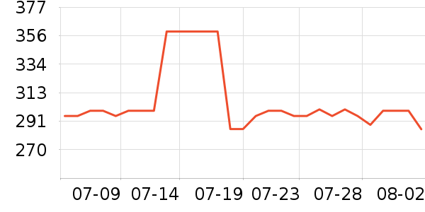 �����˶�Ь��ʷ�۸�