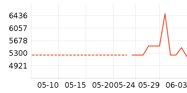 ʱ�н�ָ/������ʷ�۸�