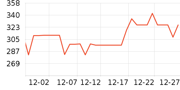 ���¿����п���ʷ�۸�