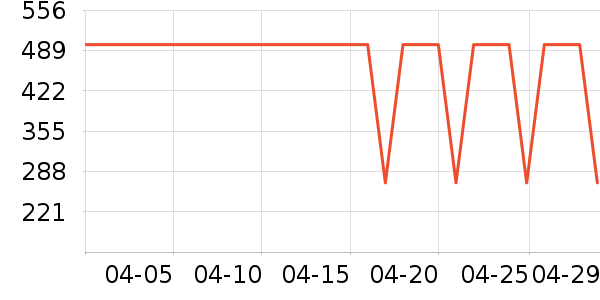 �����ճ����̷���ʷ�۸�