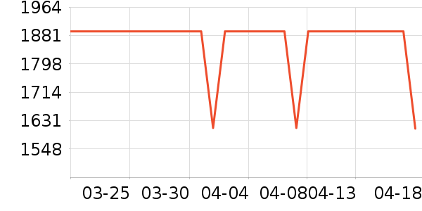 ����Ů����ʷ�۸�