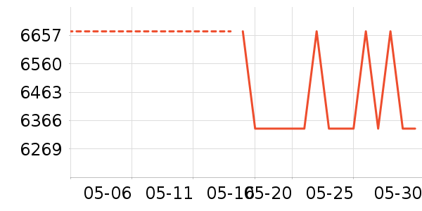 ʱ�н�ָ/������ʷ�۸�