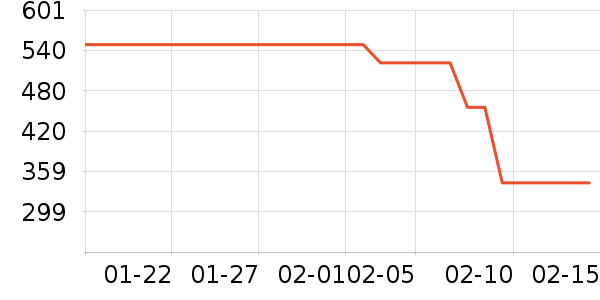 ���ϴ�˹�˶�����ʷ�۸�