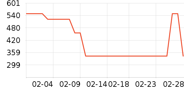 ���ϴ�˹�˶�����ʷ�۸�