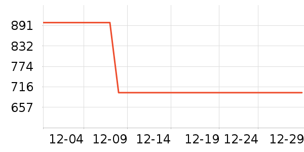 ̫ƽ�����޷���ʷ�۸�