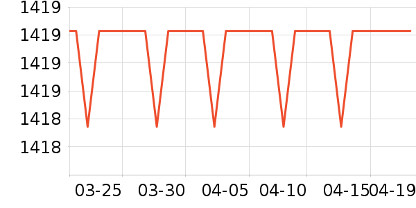 SAMEDREAM������/����ʷ�۸�