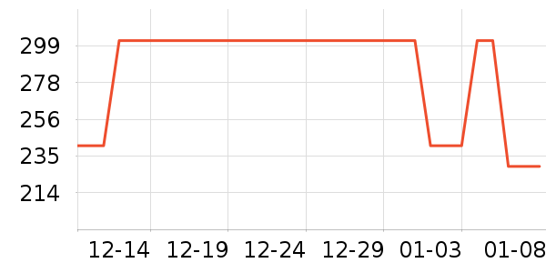 teenieweenieKIDS��ͯ����/������ʷ�۸�