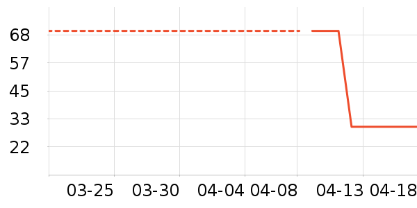 T����ʷ�۸�