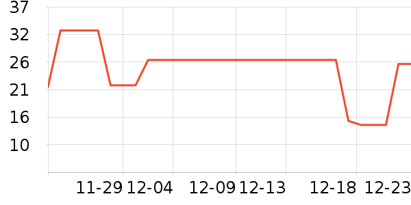 �����߲���ʷ�۸�