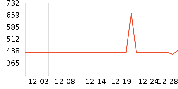 ��������Ů����ʷ�۸�