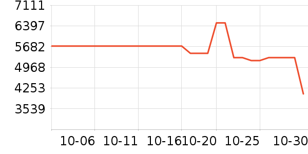 ƻ��ƽ�������ʷ�۸�