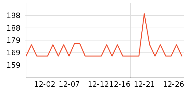 DAVE��BELLA��ͯ����/������ʷ�۸�