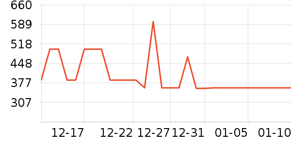 ��ҫ����������ʷ�۸�