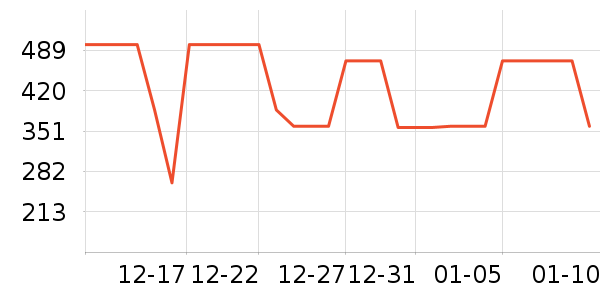 ��ҫ����������ʷ�۸�