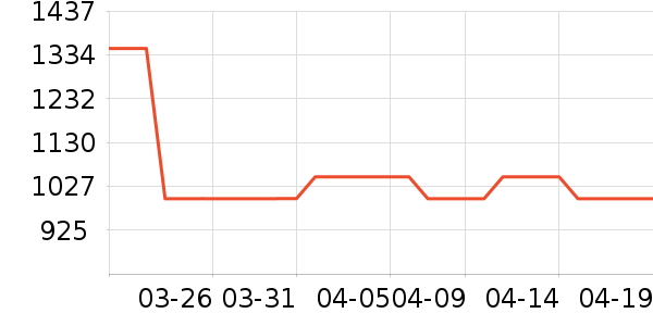 ��ͷ��ʷ�۸�