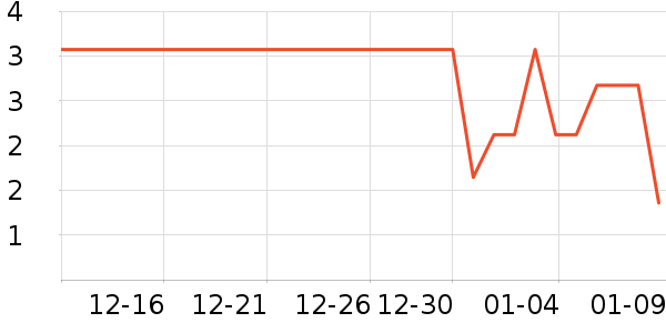 �ֻ���������ʷ�۸�