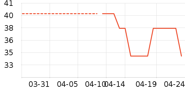 ������ʷ�۸�