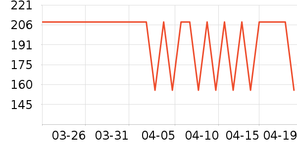 ����֮��ţ�п���ʷ�۸�