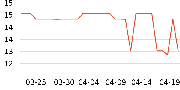 �츣�Ǹ��/������ʷ�۸�
