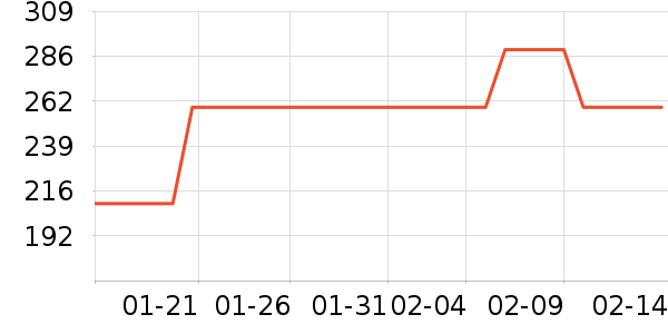 ��̤�˶�Ь��ʷ�۸�