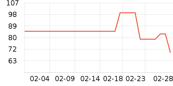 ɭ��Ůʽţ�п�/���п�/�̿���ʷ�۸�