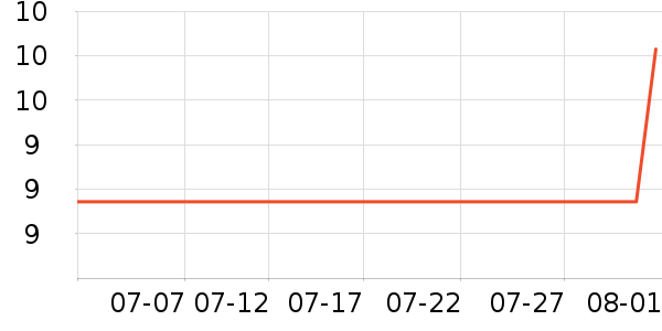 ������ѡè����ʷ�۸�