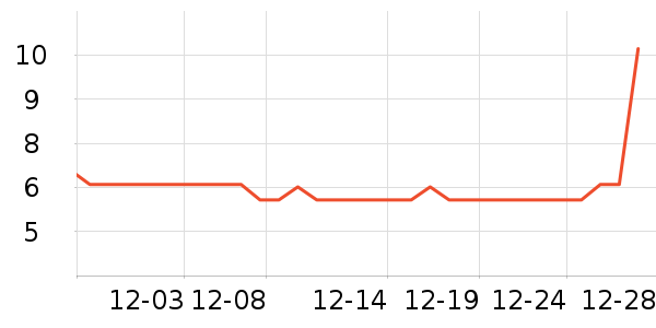 ��Ƥè��ʳ��ʷ�۸�