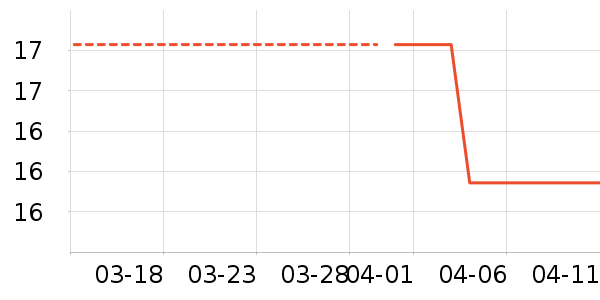 ������ʷ�۸�