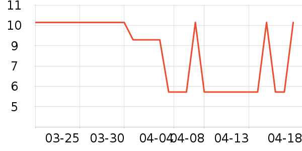 ���ҽ������ʷ�۸�