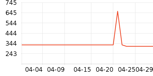 ��������;����ʷ�۸�