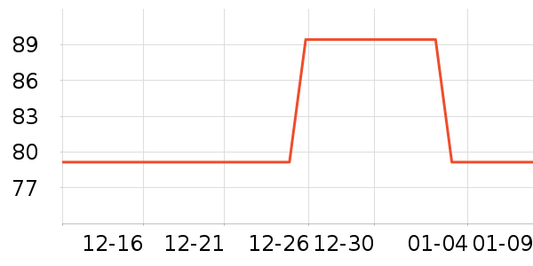 ���ϴ�Ʒ���� ��ʷ�۸�