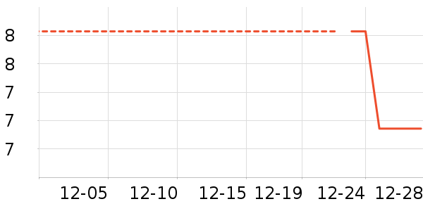 ������/Ͱ��ʷ�۸�