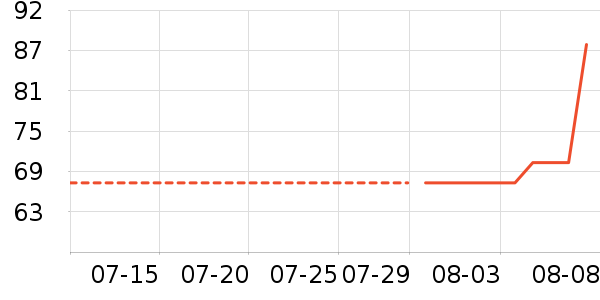 ��豿���/�̲���ʷ�۸�