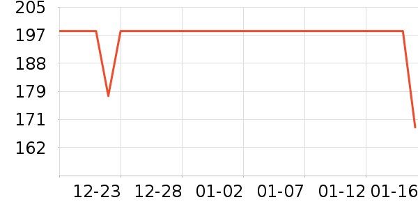 mr.buT����ʷ�۸�